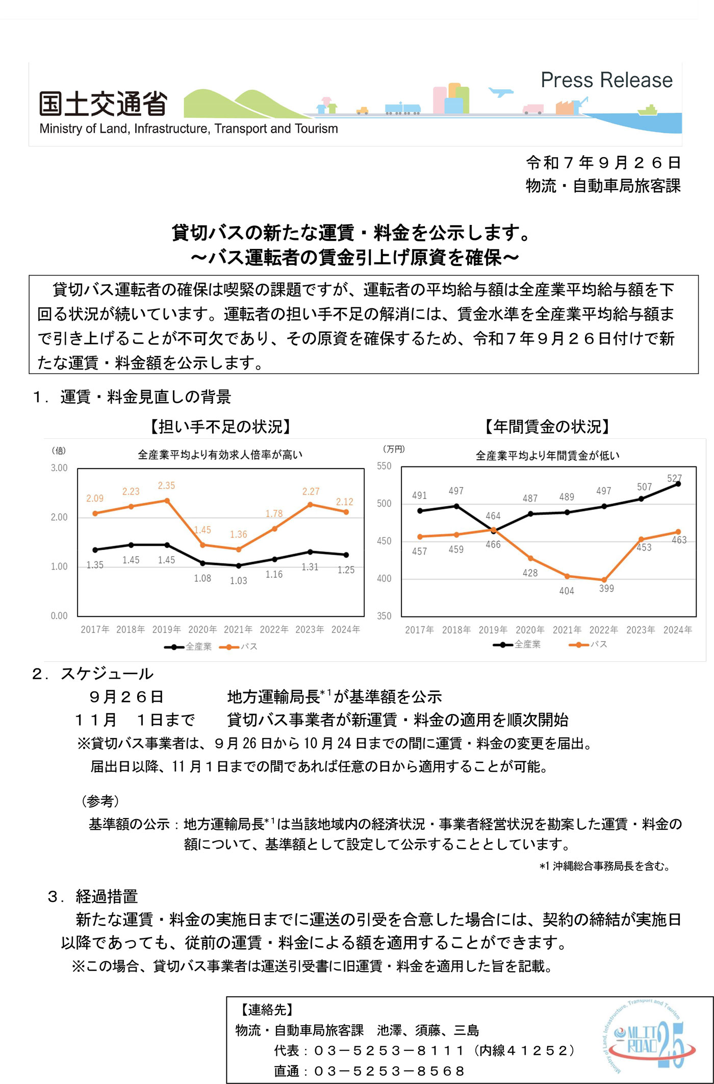 運賃改定